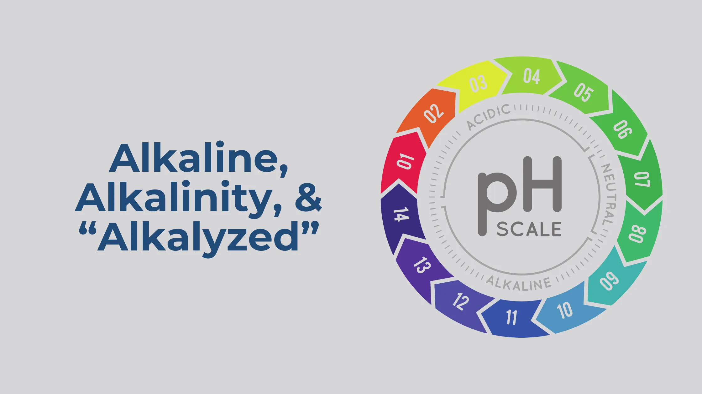 Graphic or image depicting strong alkaline