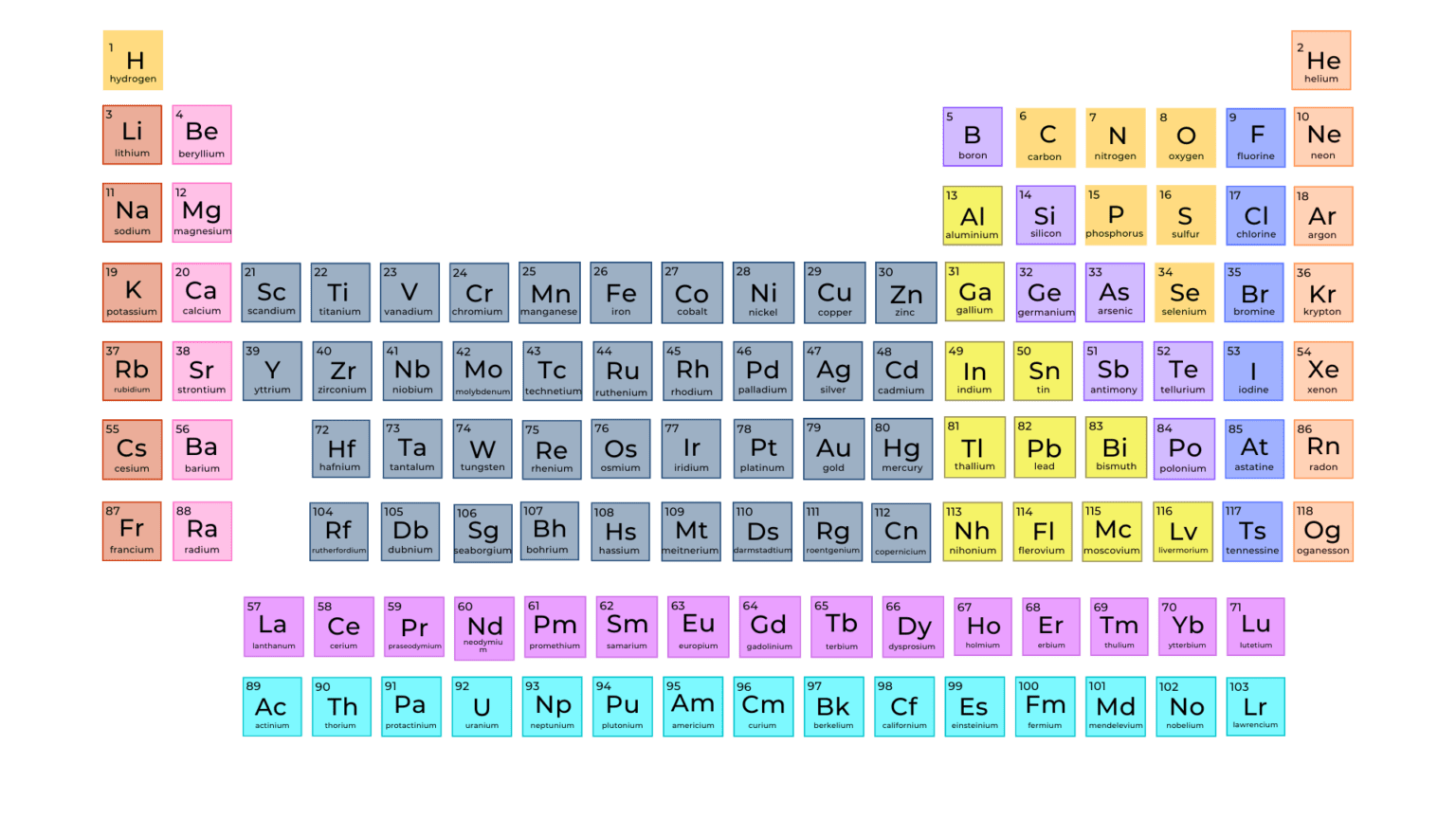 Alkaline, Alkalinity, & “Alkalyzed” - MHI